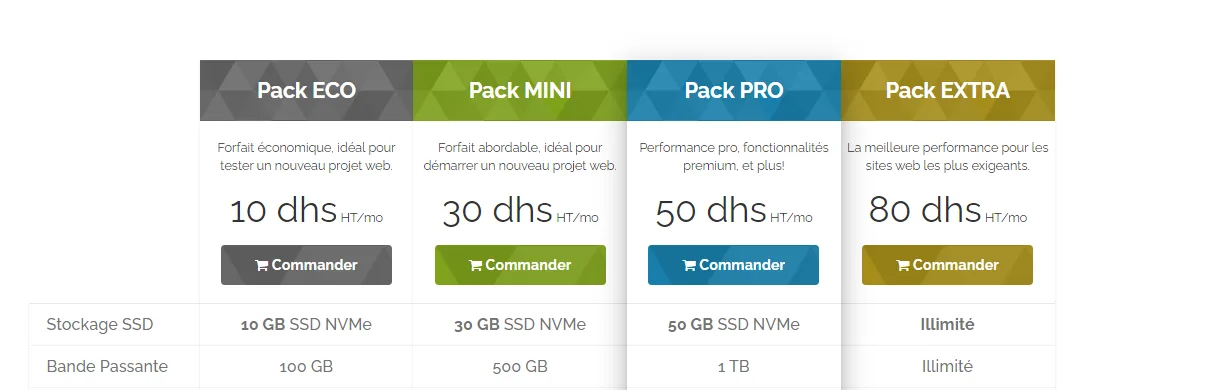 Qu'est-ce que le stockage NVMe SSD dans nos Packs d'hébergement ? 3 NVMe SSD — Hosting Plans Cap Connect